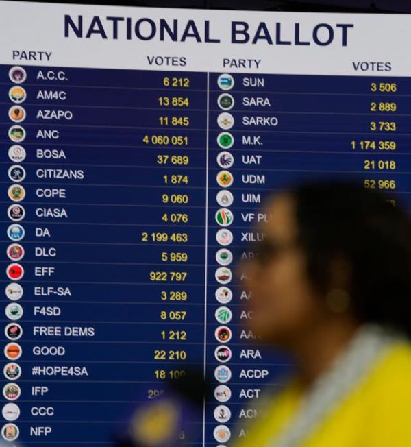 South Africa Election