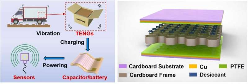 Research team begins designing a perishable food 'smart packaging' system for transport