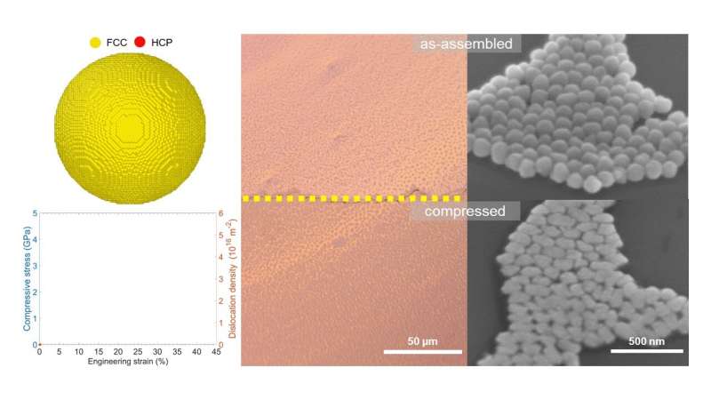 Gilded mysteries unveiled: Ancient art meets nanotechnology in nanoscale goldbeating